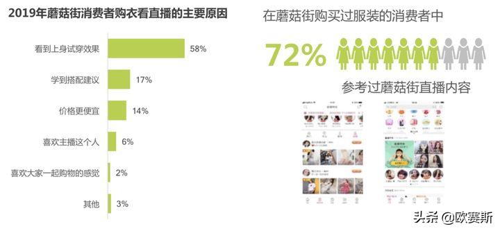 欧赛斯产品视觉,欧赛斯新战略