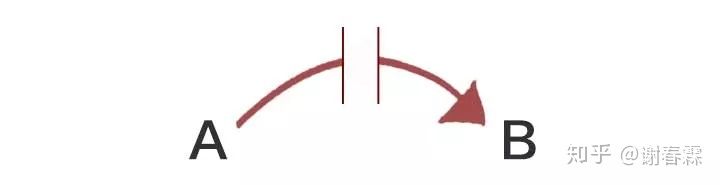 怎样思考问题才有深度,思考问题的广度和深度