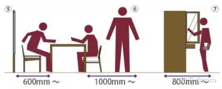 卧室的家具尺寸及布局细节全攻略,家具布局图解大全