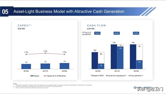 万达体育哪里上市,万达体育创业上市