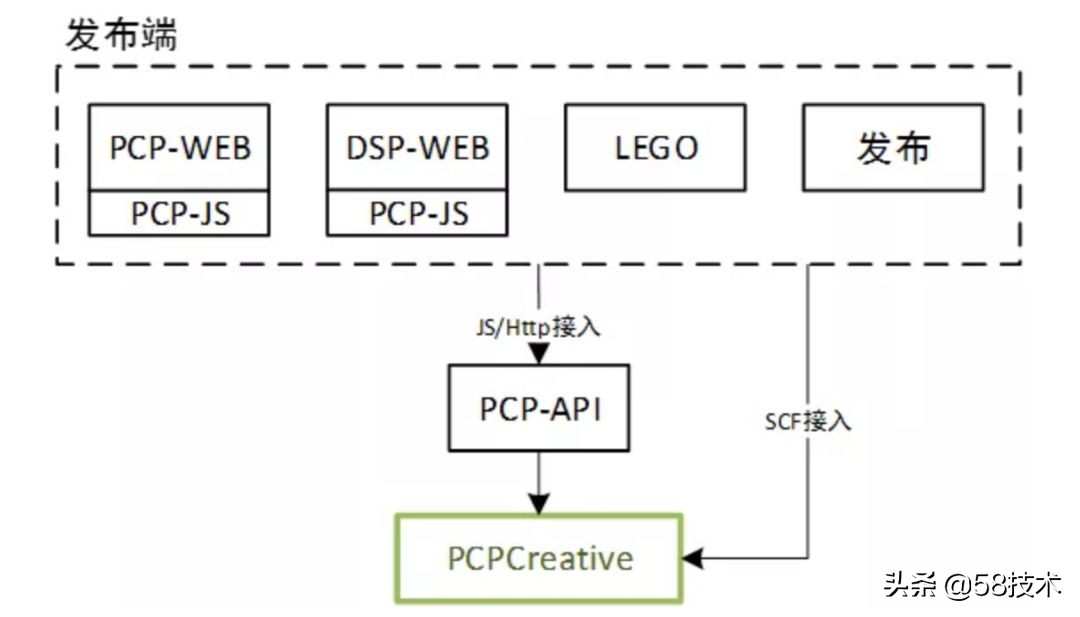 58创业网创业项目,58众创创业