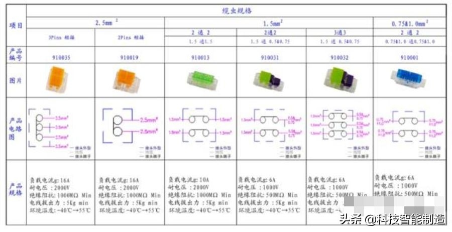 电工线对接的正确接法,电工线头接线方法基本功