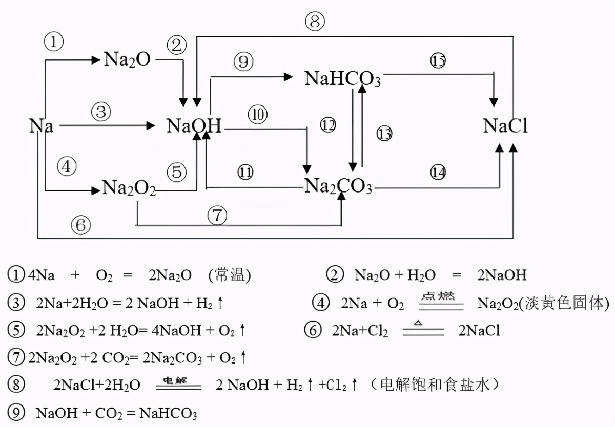 高考化学一轮复习教学视频,2021河北高考化学16题解析视频
