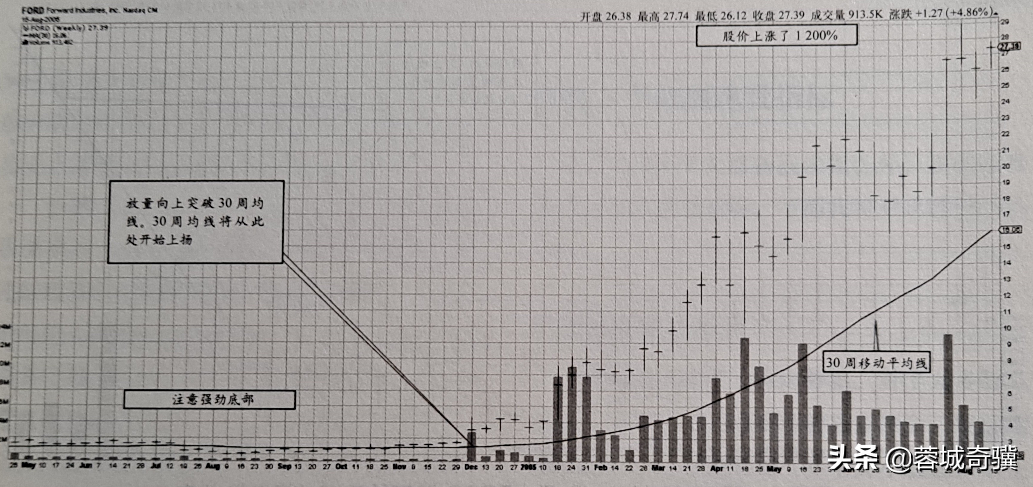 怎么用指标选择强势股,指南针软件指标排序选强势股