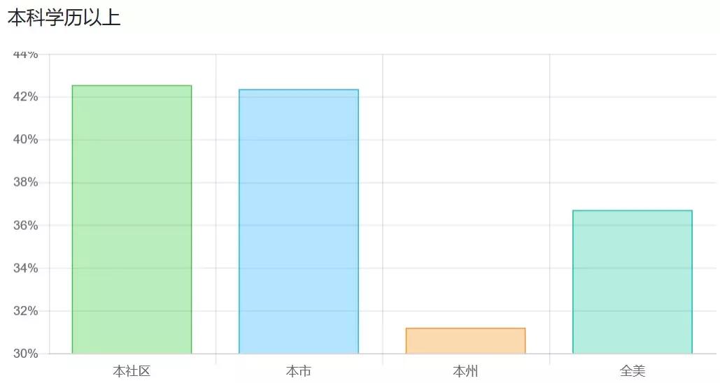 34万刀起，定居奇诺岗，跟着大趋势*击狙**公寓，捡漏和学区我都要！