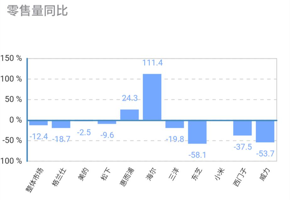 惠而浦二季度增长,惠而浦未来发展趋势
