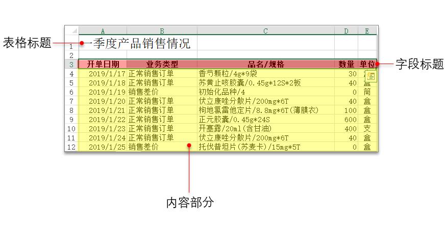 excel单元格字体如何随空间变化,excel单元格字体上下间距怎么调