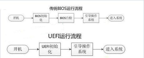 u盘legacy引导装系统,legacymbr模式安装教程