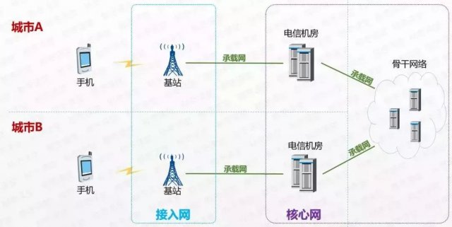 金霏和陈曦相声5g时代,5g时代发朋友圈的句子