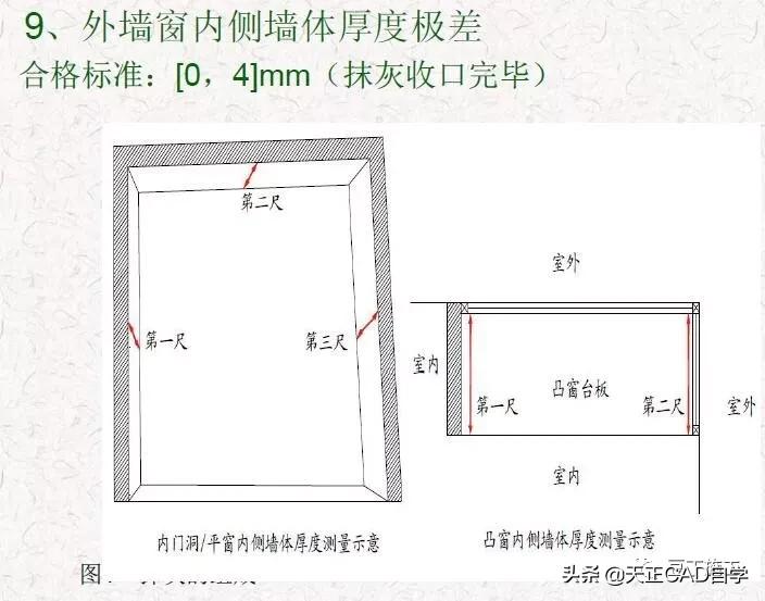 抹灰质量标准与检验方法,抹灰工程施工工艺标准