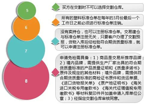 期货塑料交易时间表,塑料期货合约