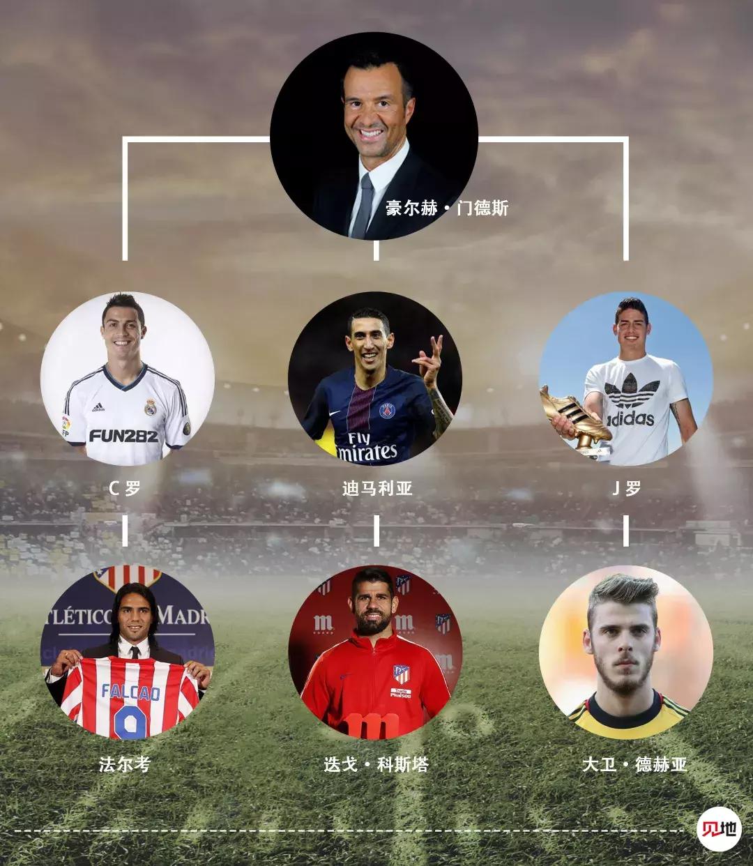 狼队产业,狼队的商业版图