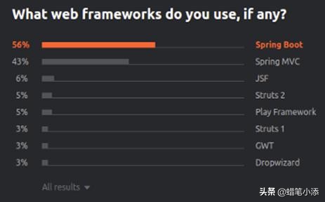 javaweb发展历程,java的spring框架讲解