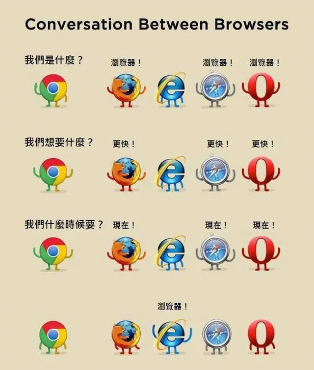 2020年,IE浏览器笑话仍不过时