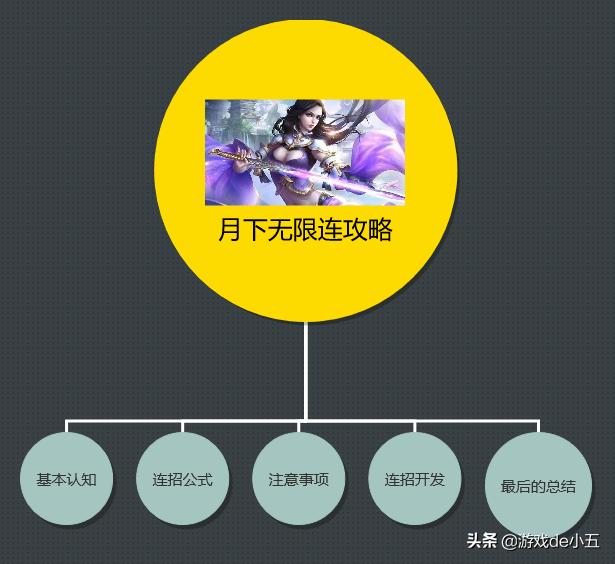 王者荣耀月下无限斩露娜的操作,王者荣耀露娜月下无限连怎么回事