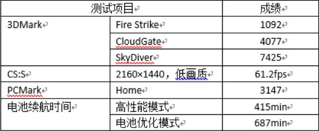 matebook13s202111代酷睿,matebook13i3集显版