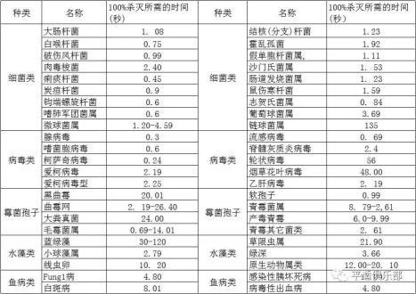 84消毒液和75%酒精哪个消毒更好,84消毒液与酒精消毒的顺序