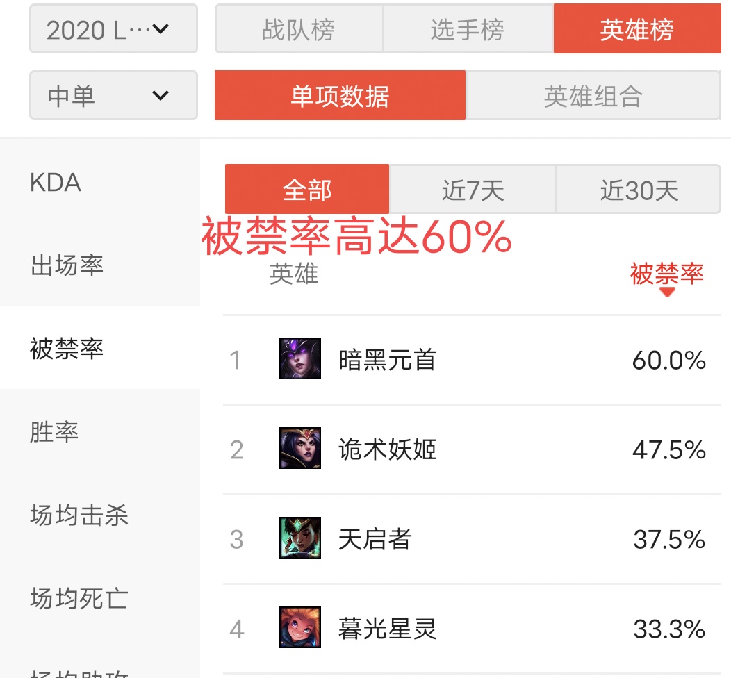 暗黑元首辛德拉哪年出的,暗黑元首辛德拉为什么强