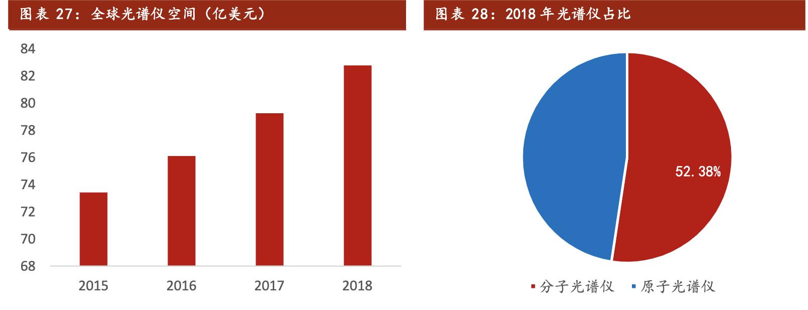 聚光科技深度分析,聚光科技半导体设备