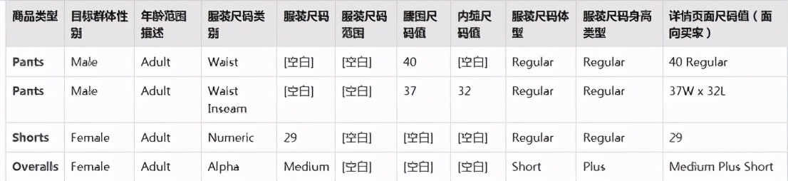 亚马逊新品上架新规,亚马逊新政策放开产品类目