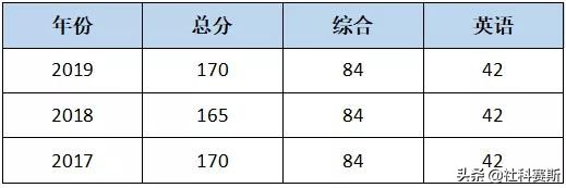 今日MBA项目推荐院校——中国社会科学院大学