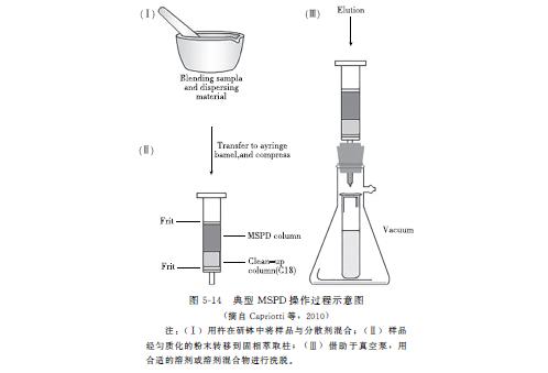 动物源性食品兽药残留标准是多少,动物源食品检测