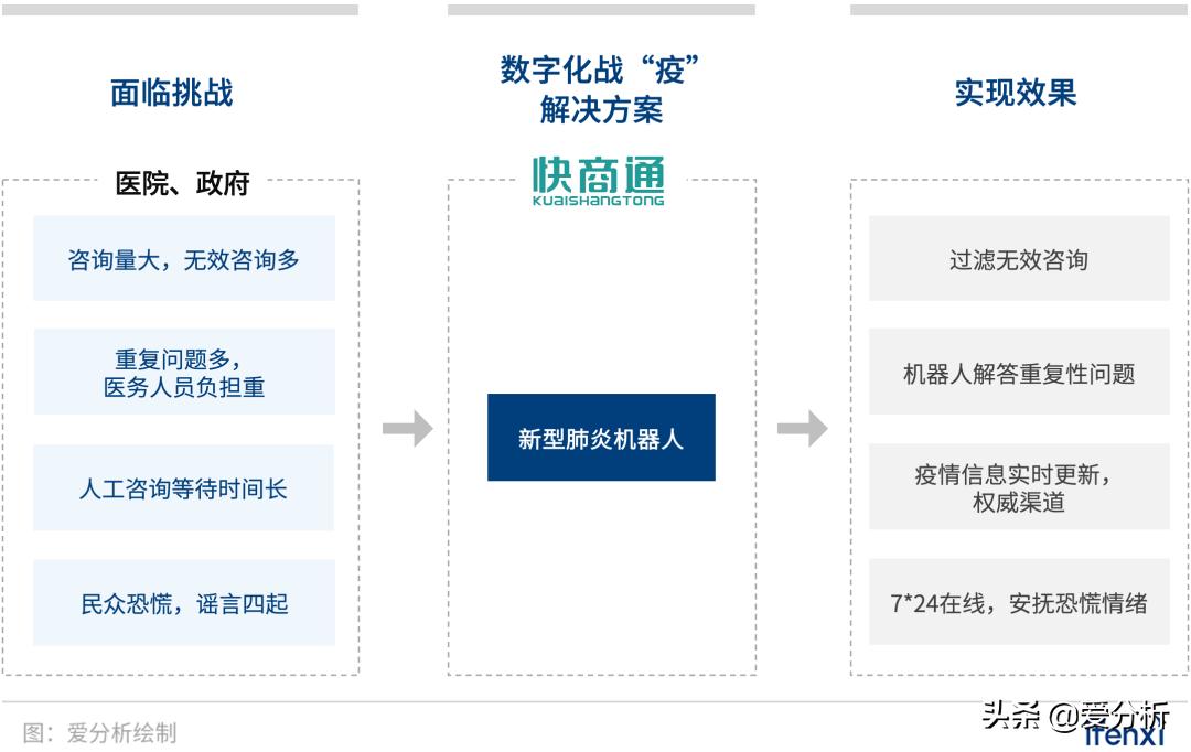 助力企业数字化销售,助力企业数字化经营