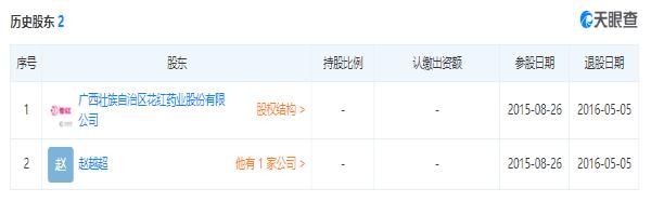 花红小黑膏的正规产品,花红药业小黑膏有卖的吗