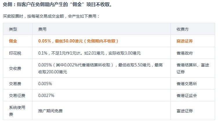 上交所降交易费,上交所下调股票交易经手费30%