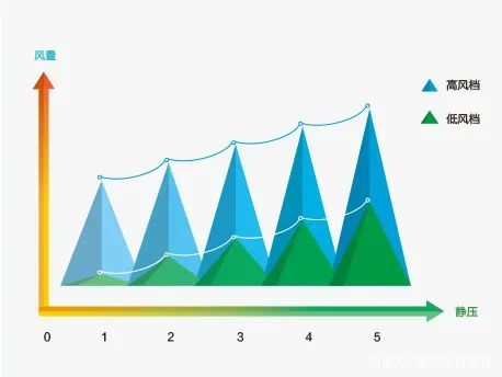 下厨的心,受到挑战?这些格力品质家电,让你爱上厨房