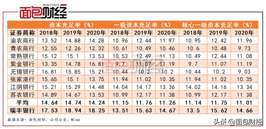 瑞丰银行上市后的目标价,瑞丰银行股