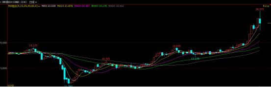 贵金属今日行情还能买吗,贵金属为什么涨跌