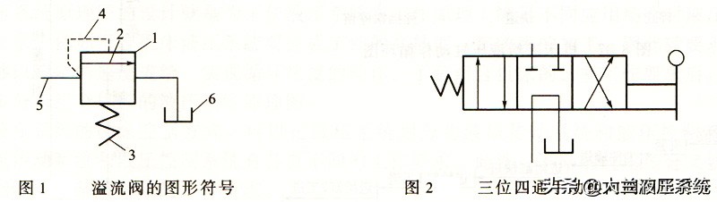 液压元件符号与实物图,液压系统元件符号