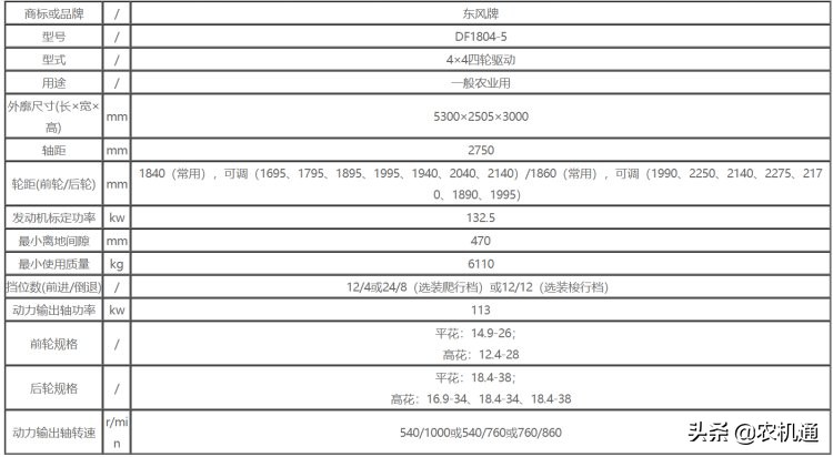 国产销量前五的1804拖拉机大PK，你更看好哪一款？