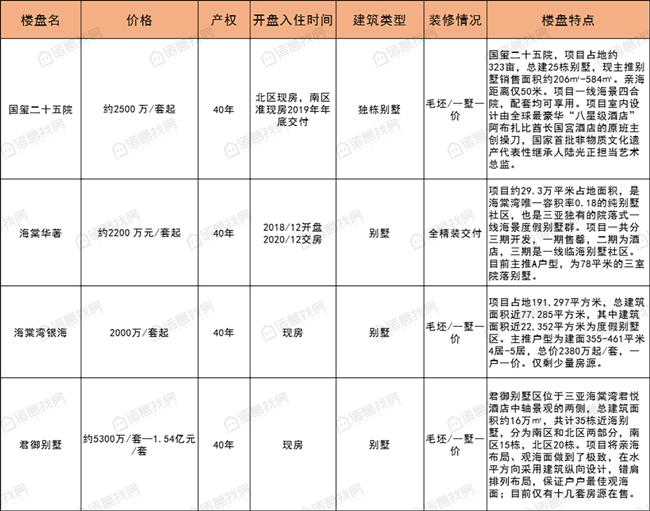 一条海棠路，半座三亚城：“海岛第一路”背后蕴藏怎样的资源密码