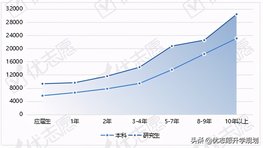 河师大生物工程专业就业前景,化学工程与生物工程专业就业前景