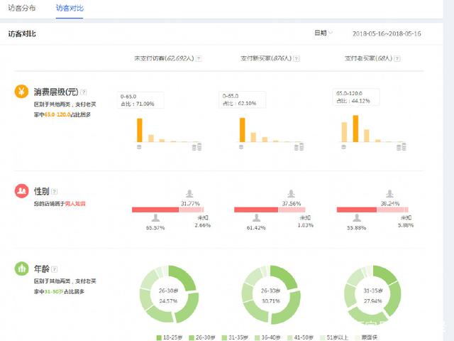 直通车怎么快速做一个爆款,直通车怎么操作打造爆款