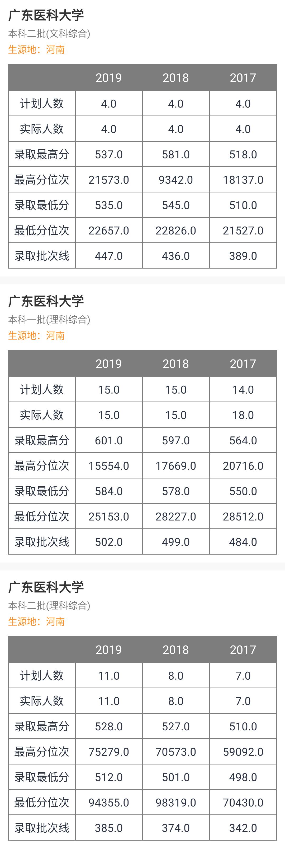 在广东招生的临床医学高校,在广东招生的全国医学本科院校