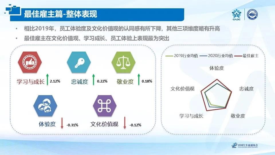 2020汽车经销商集团百强,2020中国汽车经销商集团百强