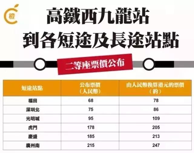 定了！港澳将支持羊城通！玩遍香港看这篇攻略就够了！