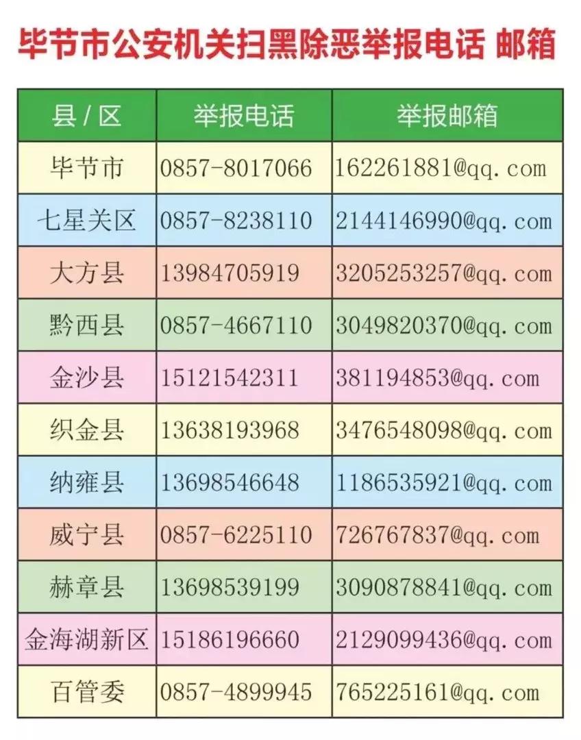 哪十种行为是涉黑涉恶,举报涉黑涉恶到哪里最有力度