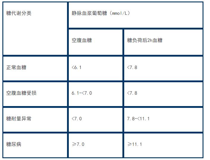 2型糖尿病中医调理效果好吗,糖尿病前期中医调理