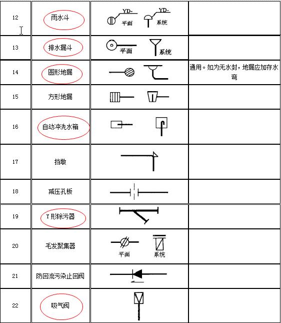 给排水图例出自哪本图集,给排水图例符号大全图片