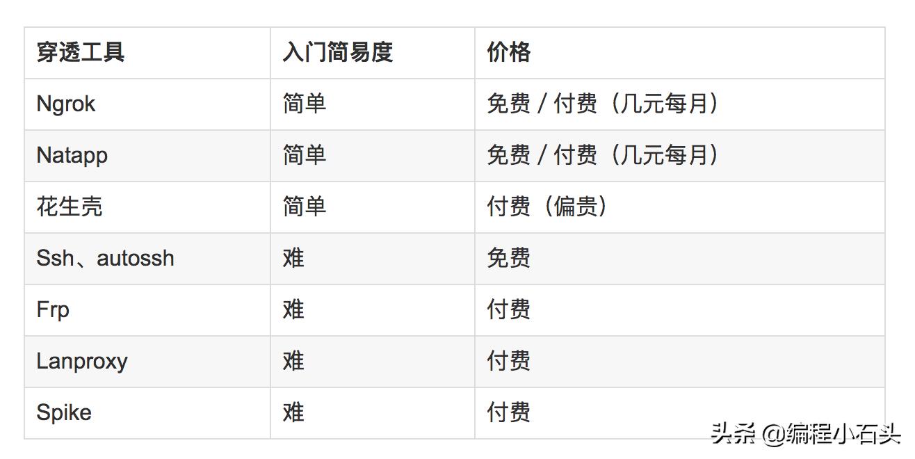 内网穿透服务器搭建教程,低成本搭建内网穿透服务器