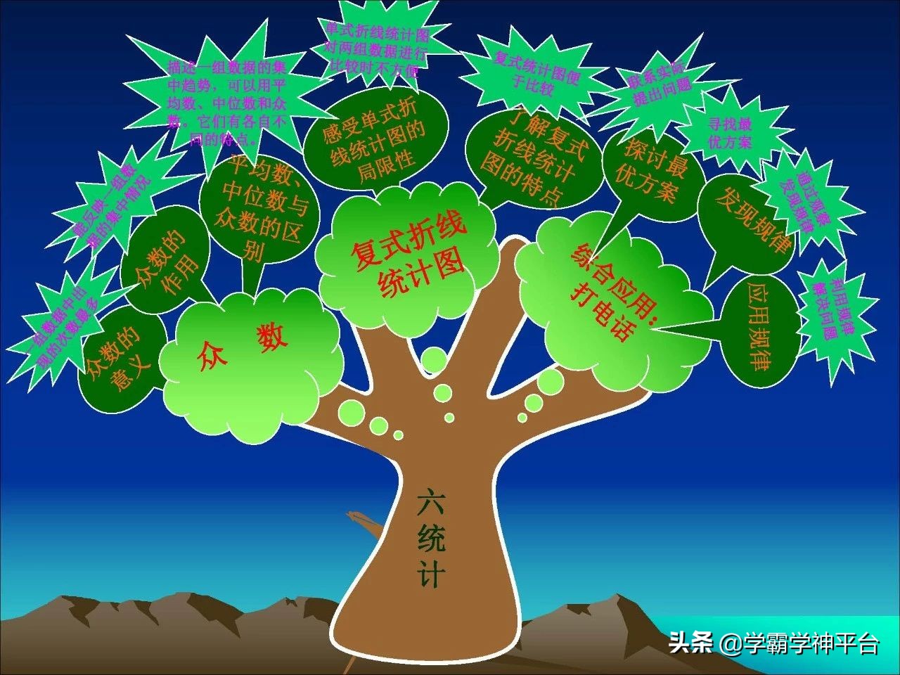 五年级北师大数学1-5单元思维导图,五年级上册1-4单元的数学思维导图