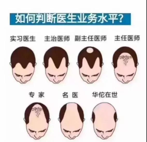 秃头是因为毛囊坏死吗,毛囊干细胞治疗秃头