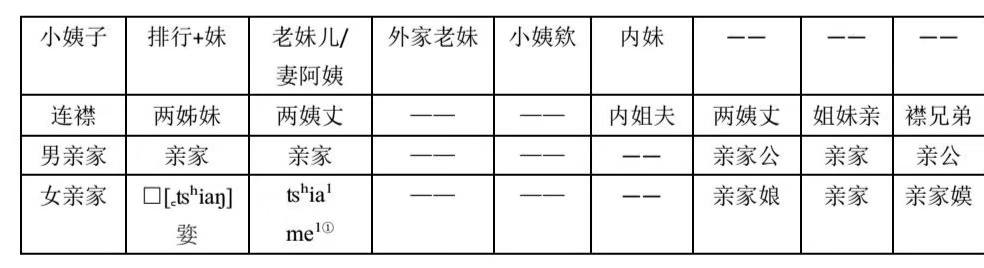客家人对长辈的怎么称呼,客家人如何称呼爸爸妈妈