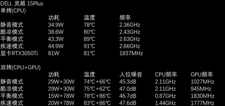 职场高效办公神器惠普EliteBook745G6笔记本深度体验