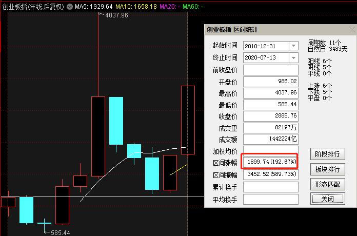 为什么价值投资不做波段,为什么真正价值投资的股票没人买