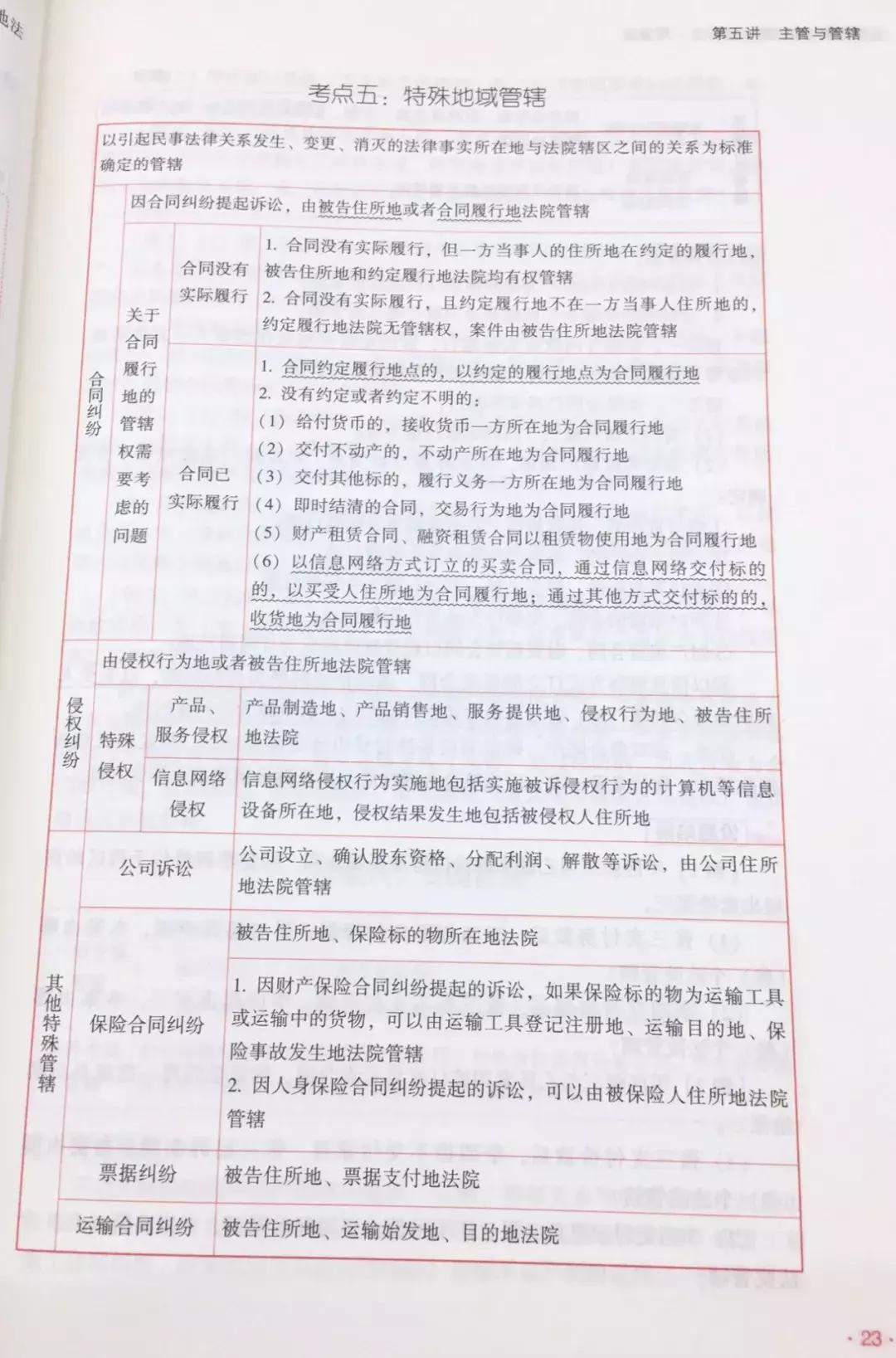 法考冲刺必看！2019蒋四金复习计划背诵书单来了